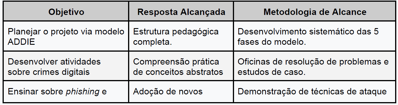 Quadro 1- Matriz de Objetivos e Resultados Alcançados